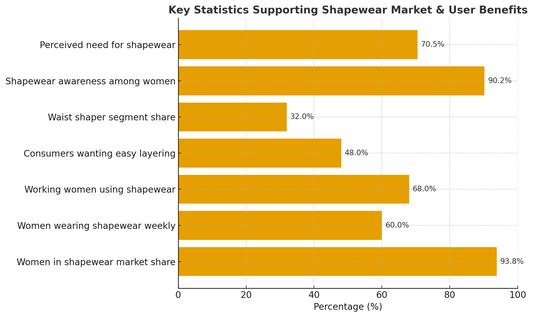 some short, precise statistics